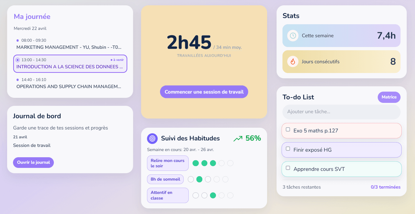 Aperçu des méthodes de travail RayOnn