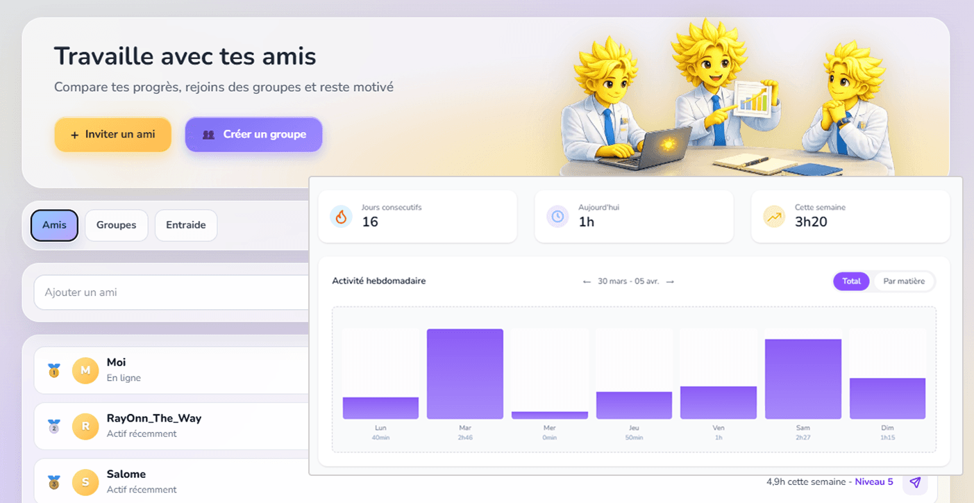 Aperçu de la progression sociale sur RayOnn