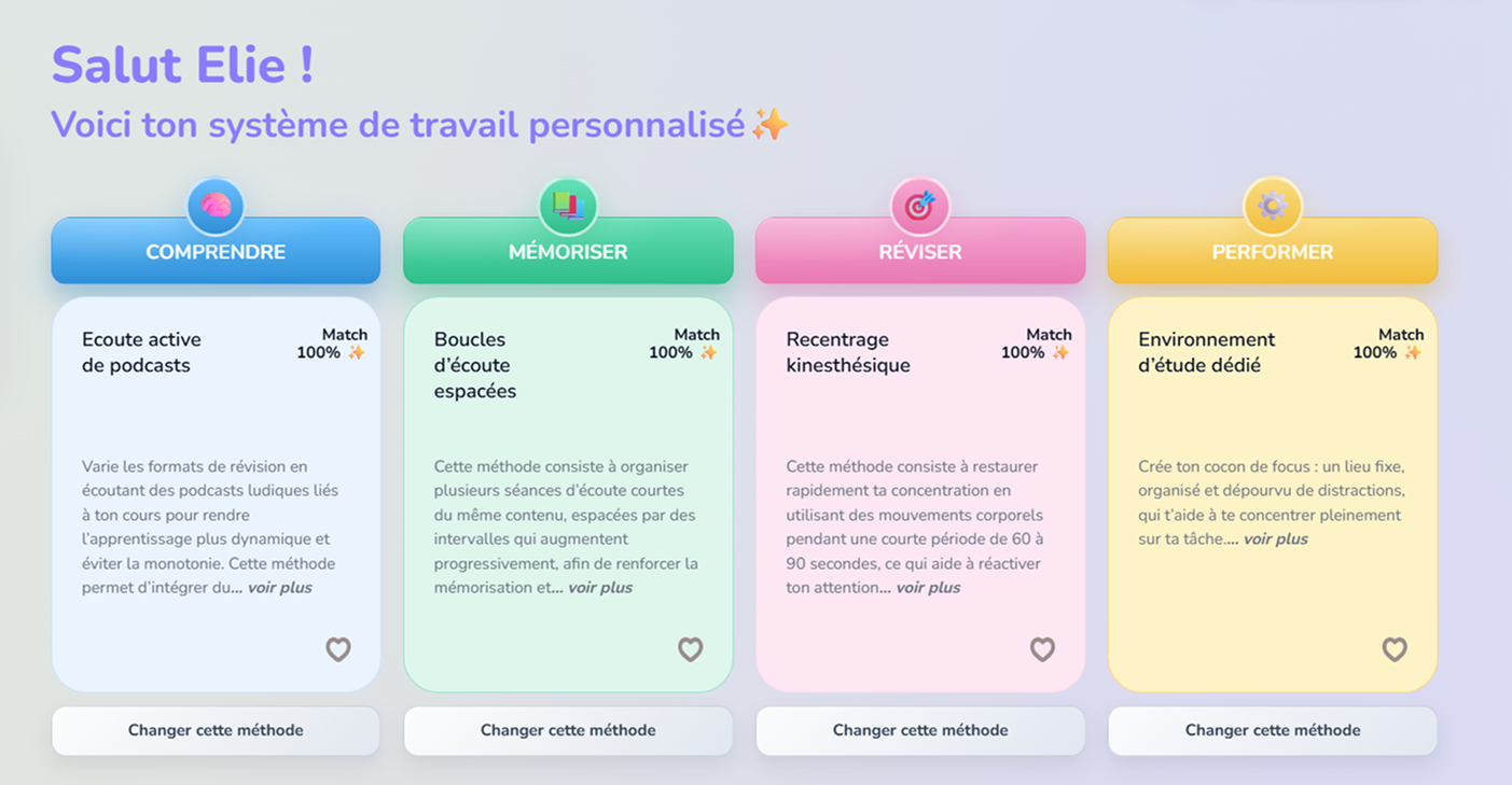 Méthodes de travail personnalisées RayOnn